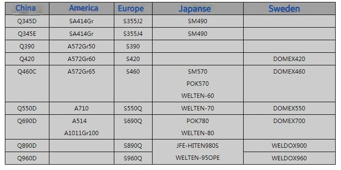 Υψηλής αντοχής πιάτα Nm360 Nm400 Nm450 Nm500 ένδυσης χάλυβα αντίστασης γδαρσίματος πιάτων χάλυβα